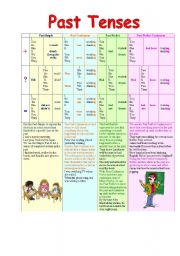 Past Tenses Table