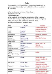 English Worksheet: jobs descriptions