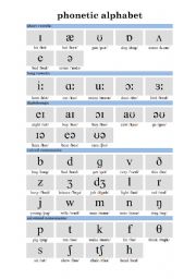 Phonetic Alphabet Chart Esl Worksheet By Annitacm