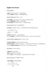 English Worksheet: Tenses comparison