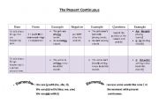English Worksheet: Present Continuous Table