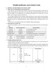 English Worksheet: everything about modals