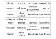 English worksheet: Class Survey Activity
