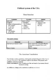 English Worksheet: political system of the USA