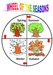 season wheel