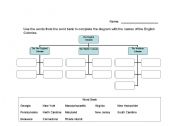 English worksheet: English Colonies Test