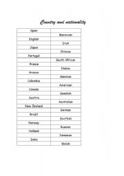 English worksheet: country and nationality