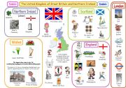 The UK symbols & basic facts poster (fully editable)