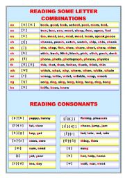 reading consonants and some letter combinations