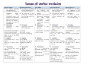 Tense of verbs