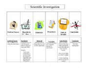 English Worksheet: Scientific Investigation Foldable