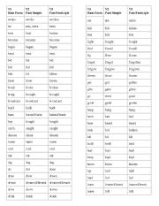 Verb forms