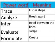 English worksheet: 12 powerful words