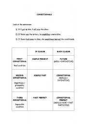 English worksheet: Conditinals