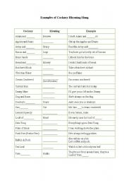 slang rhyming cockney quiz worksheet idioms vocabulary worksheets language pupils knowledge test