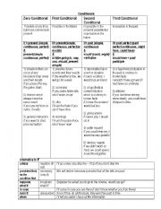 English Worksheet: Conditional Rules