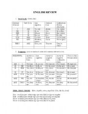 English Worksheet: ENLGISH REVIEW