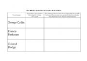 English Worksheet: Attitudes of outsiders to the Native Americans