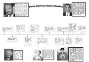 black American history timeline