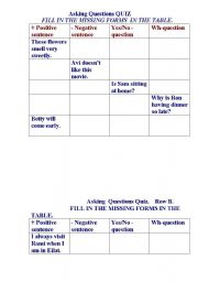 English Worksheet: New  Trends  Unit 2