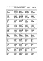 Verb table
