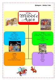 The Middle Ages - spidergram