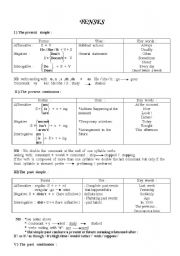 tenses table :forms , uses and key words