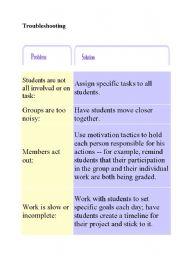 English Worksheet: Trouble shooting