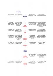 English Worksheet: Timeline