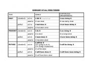 English worksheet: Summary of All Verb Tenses using 