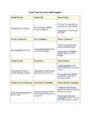 English Worksheet: tense chart