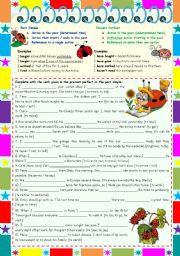 Present Perfect vs. Past Simple  grammar rules, examples & exercises ((2 pages)) KEYS INCLUDED ***editable