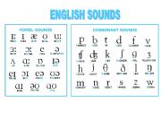Phonetic Symbols Chart