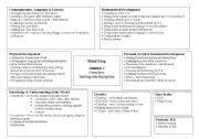 English worksheet: topic web ourselves