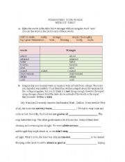 English worksheet: Strengthen words without very