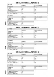 English worksheet: ENGLISH VERBAL TENSES