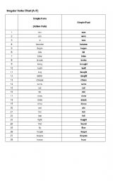English worksheet: Irregular Verbs Chart A~W