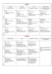 English worksheet: Table of  VerbTenses
