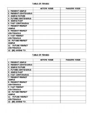 English Worksheet: Table of Tenses, active voice, passive voice