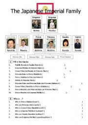 The Japanese Imperial Family (family vocab)