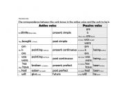 English Worksheet: Table with Passive Voice