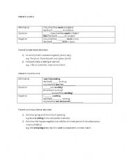 English worksheet: Summary of present and past tense
