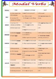 modal verbs present and past exercises
