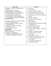 English Worksheet: job interview - people skills and job skills