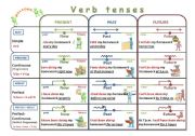 Verb tenses chart (revised)