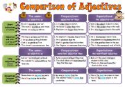 Comparison of Adjectives: Rules + Practice** Fully Editable - 2 Pages