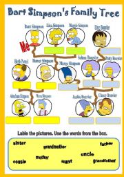 Bart Simpsons Family Tree