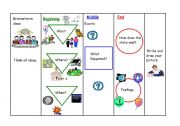 English worksheet: Story Structure Board