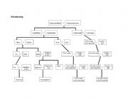 English Worksheet: family tree