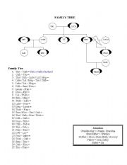 English Worksheet: Family Tree